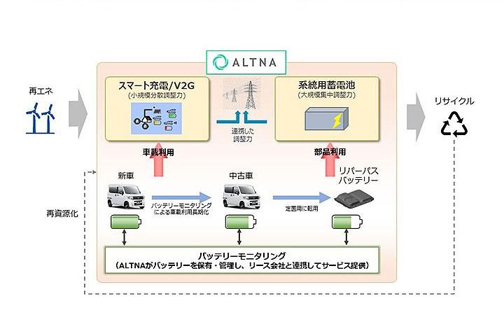 僅245公里續(xù)航,本田這款電動(dòng)車卻在海外引起大關(guān)注