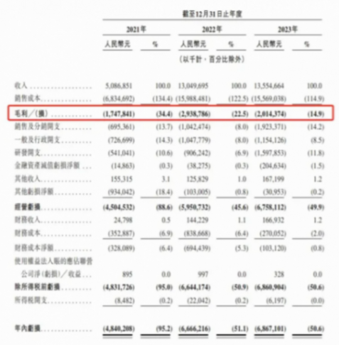 生死時速:哪吒汽車能否跨越危機,避免成為下一個威馬?