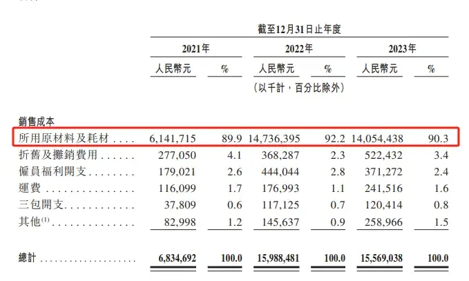 生死時速:哪吒汽車能否跨越危機,避免成為下一個威馬?