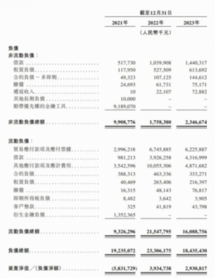 生死時速:哪吒汽車能否跨越危機,避免成為下一個威馬?