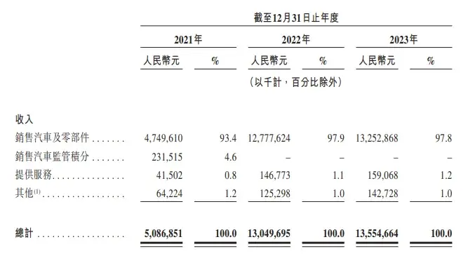 生死時速:哪吒汽車能否跨越危機,避免成為下一個威馬?