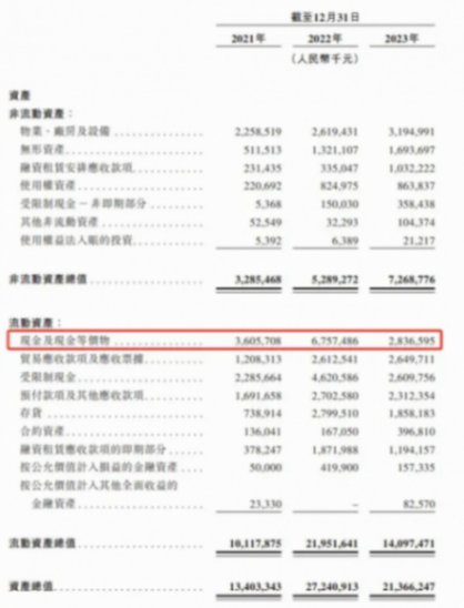生死時速:哪吒汽車能否跨越危機,避免成為下一個威馬?