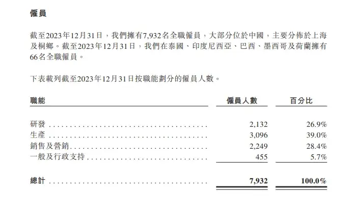 生死時速:哪吒汽車能否跨越危機,避免成為下一個威馬?