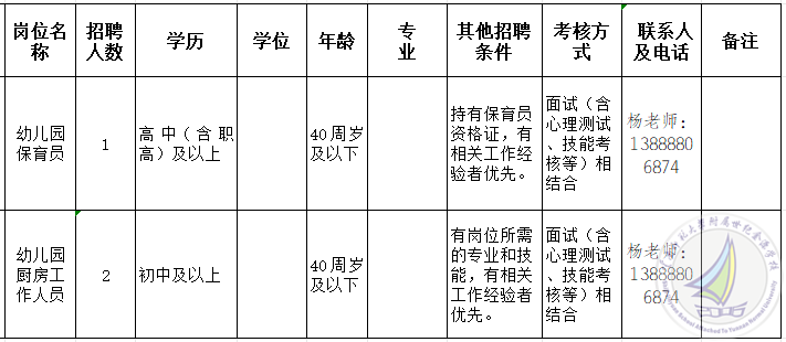 2024年云南師范大學附屬世紀金源學校招聘編外工作人員公告(二)
