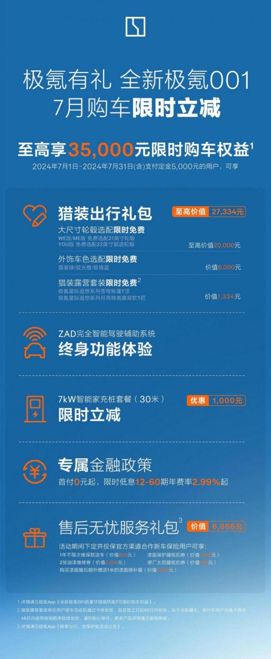 極氪001推出7月限時(shí)政策 至高享3.5萬購(gòu)車權(quán)益