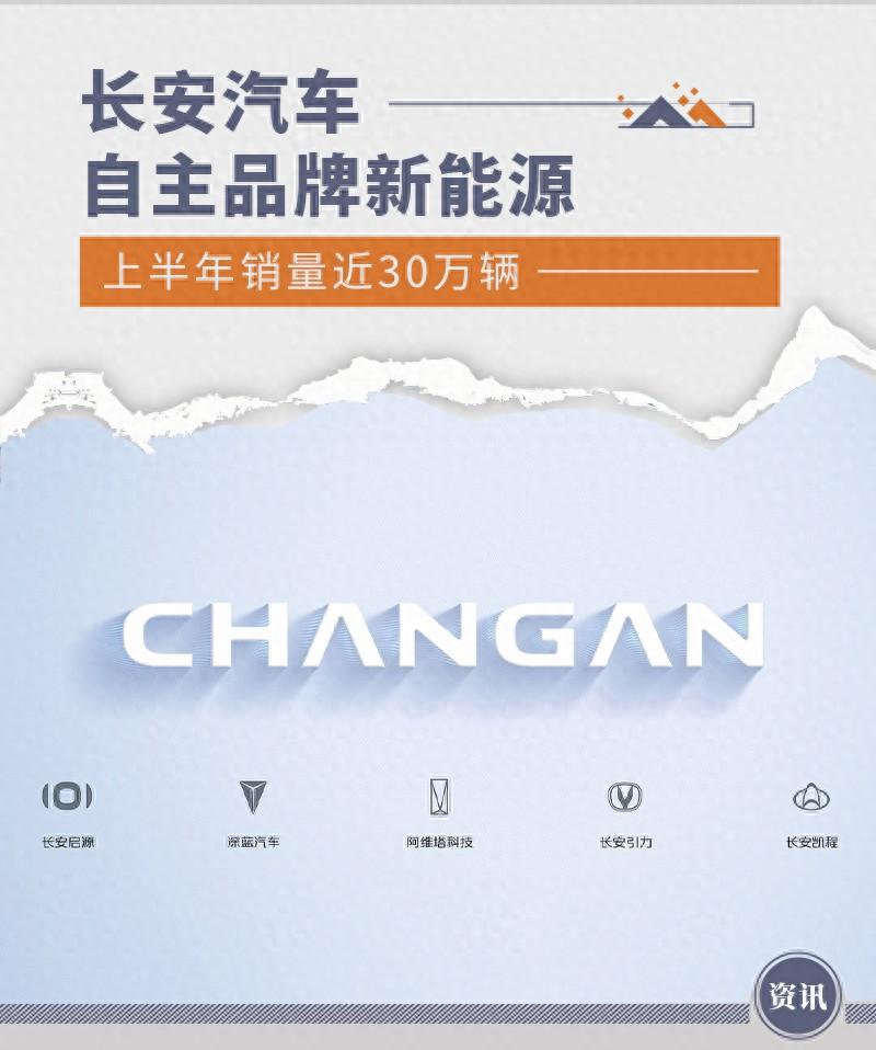 長安汽車自主品牌新能源上半年銷量近30萬輛