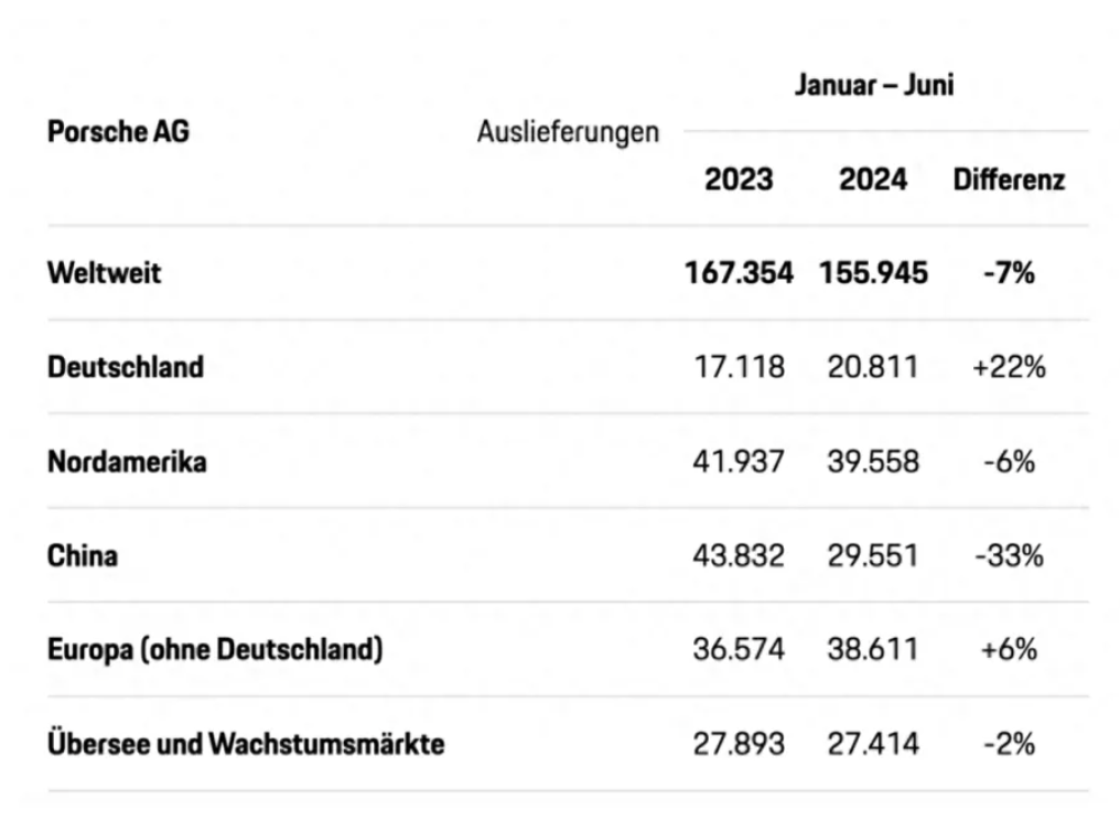 第一個反抗價格戰的,為什么是寶馬?