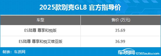 別克GL8 ES陸尊新車型上市 售35.69萬元起