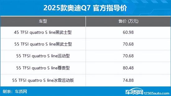 2025款奧迪Q7上市 售60.98-80.48萬元