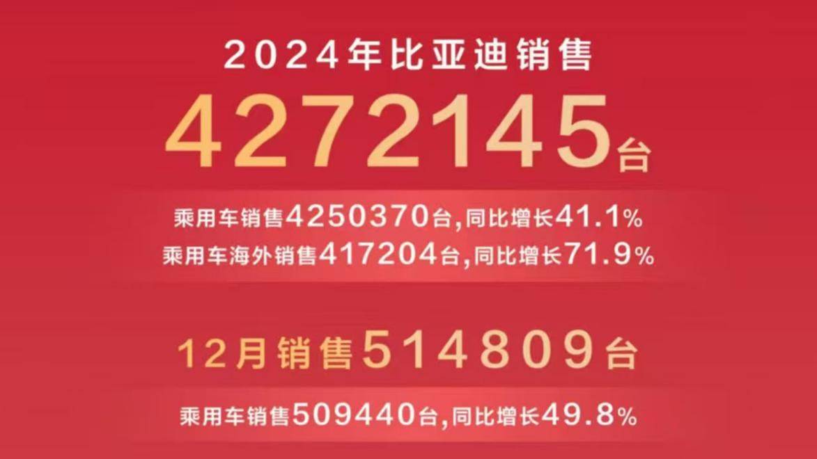 比亞迪不卷低價了,年收入30萬的家庭,進入選車最難的一年