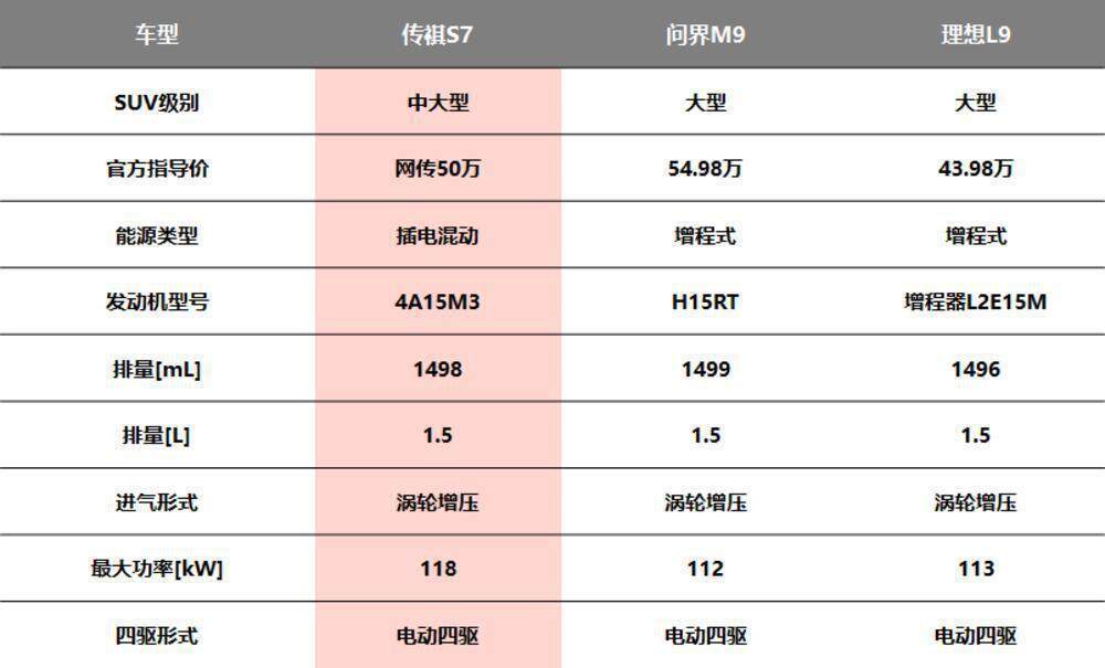 廣汽傳祺新年第一擊,廣汽“轉折之車”要擔起“轉型之任”