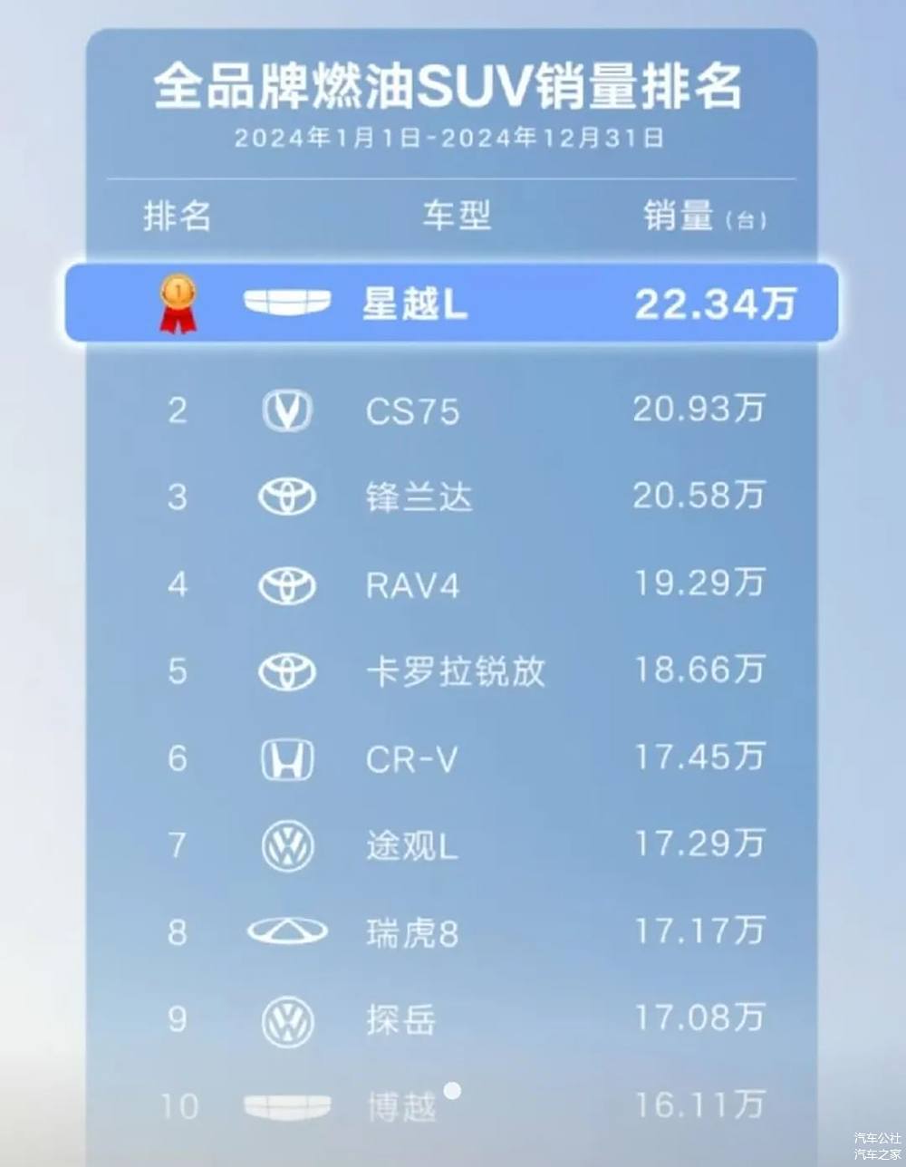 2025新能源汽車龍頭看吉利,銀河銷量要翻倍劍指百萬