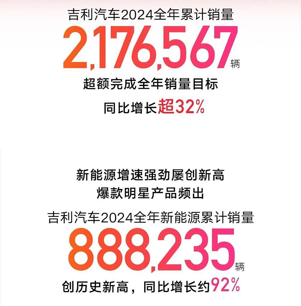 2025新能源汽車龍頭看吉利,銀河銷量要翻倍劍指百萬