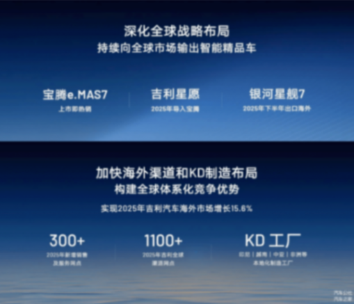 2025新能源汽車龍頭看吉利,銀河銷量要翻倍劍指百萬