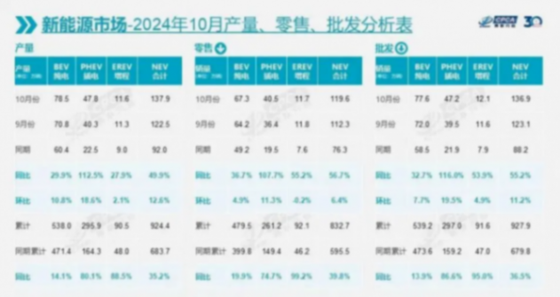 2024的奇瑞,交出一份中國汽車發展的范本