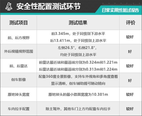北京現代全新勝達日常實用性測試報告