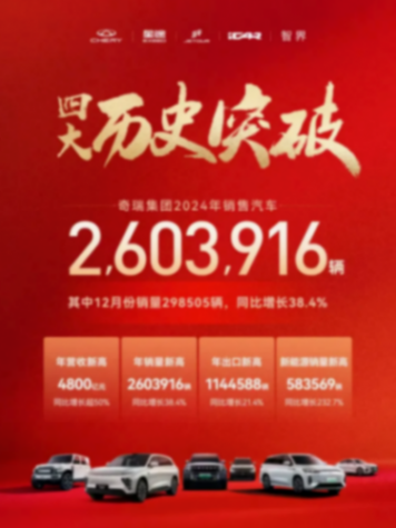 2024的奇瑞,交出一份中國汽車發展的范本
