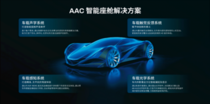 AAC的四大解決方案,為智能座艙市場注入全新活力