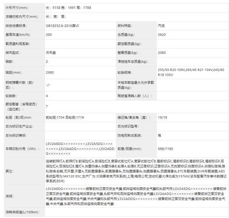 準備好錢包!這5款燃油新車2025年來襲,都是經典好車大換代