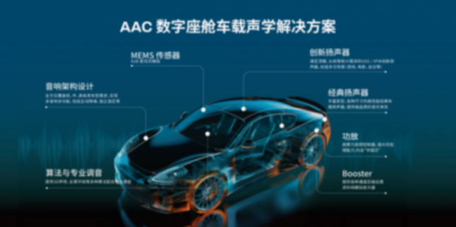 AAC的四大解決方案,為智能座艙市場注入全新活力