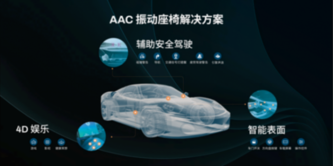 AAC的四大解決方案,為智能座艙市場注入全新活力