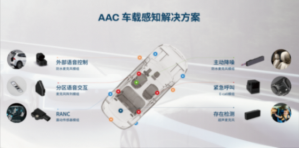 AAC的四大解決方案,為智能座艙市場注入全新活力