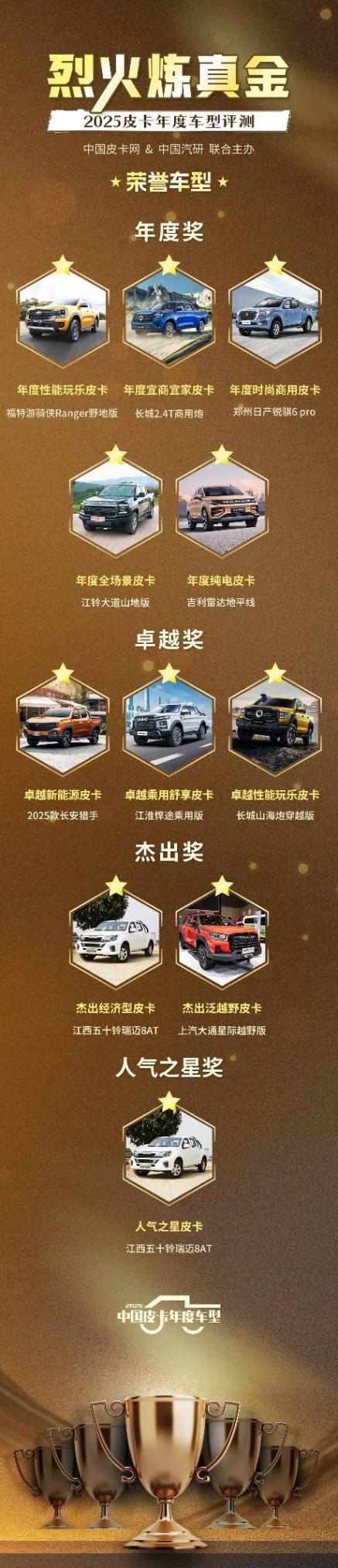 2025皮卡行業發展趨勢預測暨第六屆皮卡年度車型發布會在京召開