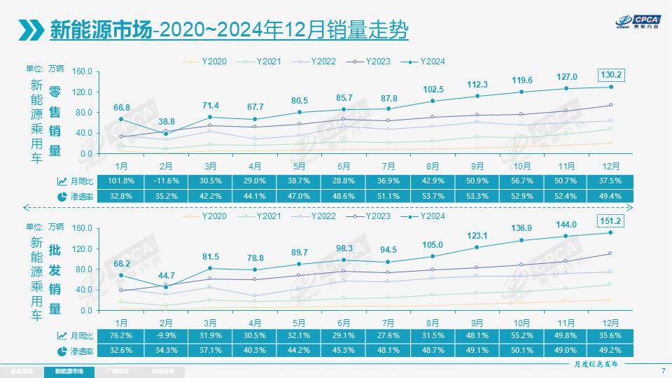 2025重磅車不超5款,合資躺平,多數油車離退出不遠了