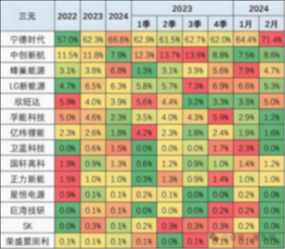 31%的毛利暴擊3.3%的凈利,寧王,求求你給整車廠一條活路!
