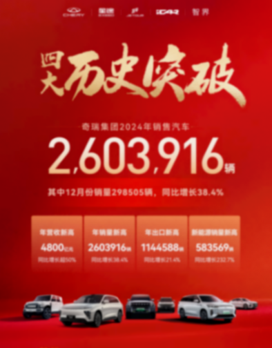 四大賽道齊頭并進 全科優秀 揭秘奇瑞2024年高光時刻背后技術革命