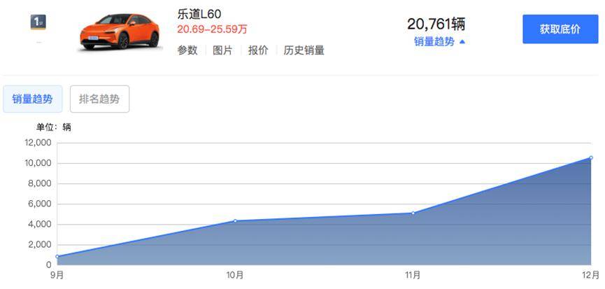 新能源汽車周榜!比亞迪以絕對(duì)優(yōu)勢(shì)持續(xù)霸榜3周