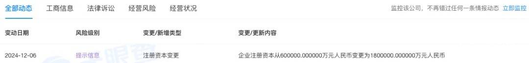 2024年,誰是車圈最強“吸金王”?