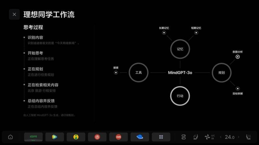 理想汽車OTA 7.0版本更新 正式推送中國(guó)首個(gè)全場(chǎng)景端到端