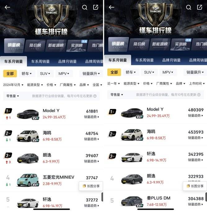 自從買了特斯拉,不換車也能每年開新車