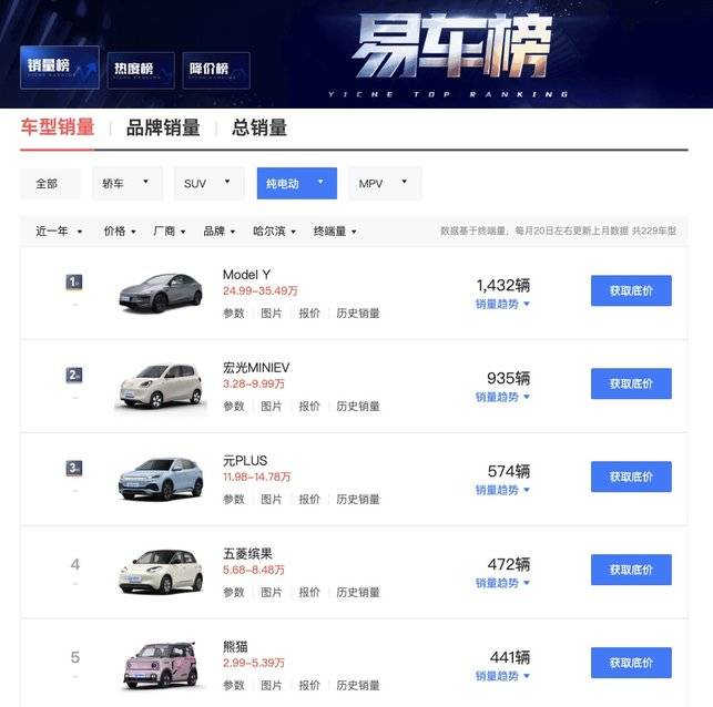 自從買了特斯拉,不換車也能每年開新車