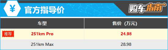 推薦251km Pro 2025款智界R7增程版購(gòu)車(chē)指南