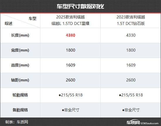 智能化革新 吉利繽越新老款車型對比