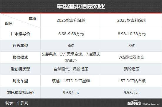 智能化革新 吉利繽越新老款車型對比