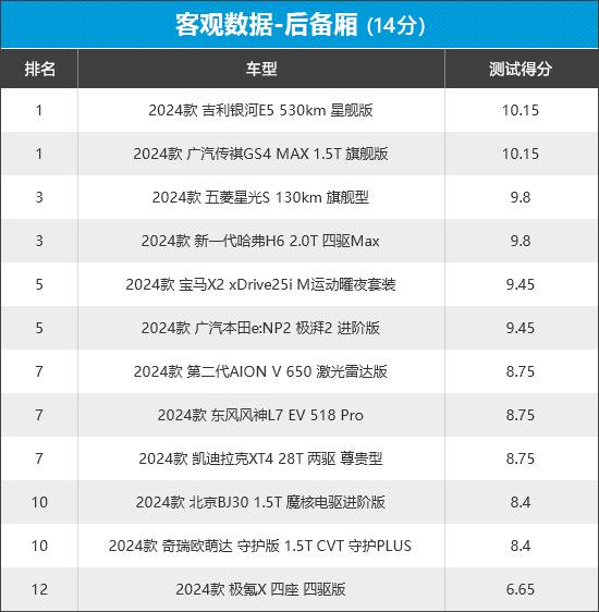 2024年新車商品性評價排名:緊湊型SUV