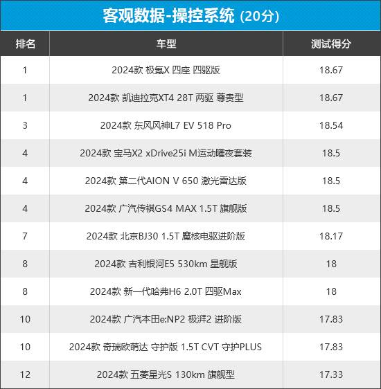 2024年新車商品性評價排名:緊湊型SUV