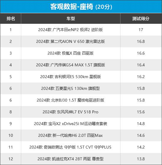 2024年新車商品性評價排名:緊湊型SUV