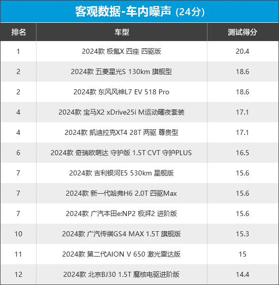 2024年新車商品性評價排名:緊湊型SUV