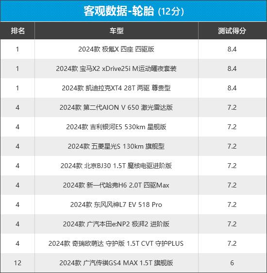 2024年新車商品性評價排名:緊湊型SUV