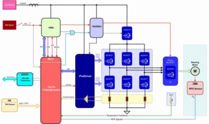 云途半導體推出國產化EPS系統(tǒng)解決方案 圖片