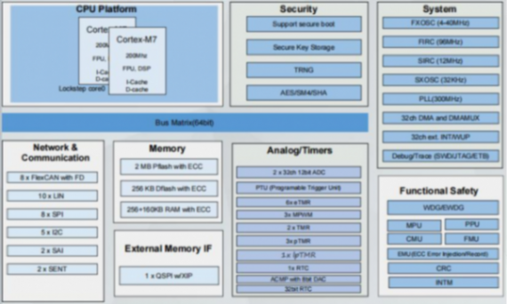 云途半導體推出國產化EPS系統(tǒng)解決方案 圖片