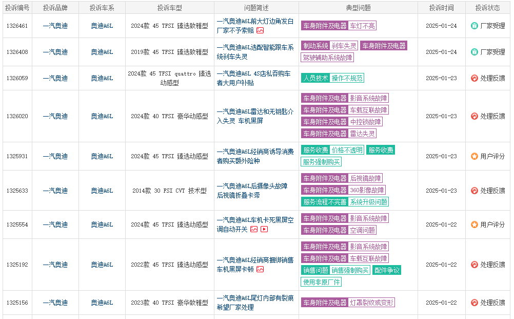 2024車市觀察:銷量太“難看”,李鳳剛對一汽奧迪下“狠招”?