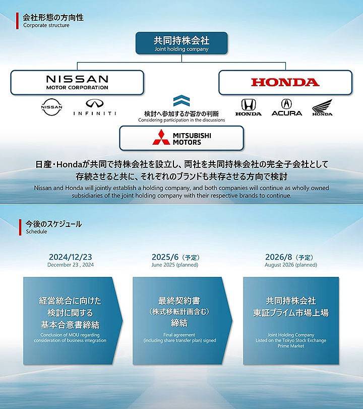 日產與本田遲遲不合并,三菱見風轉舵?