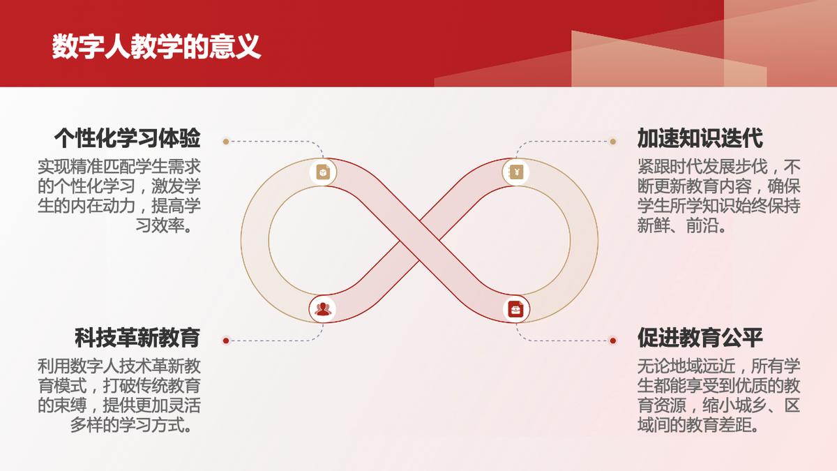數字人教學:開啟個性化學習與智能教育的新時代