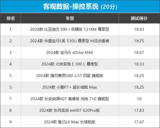 2024年新車商品性評(píng)價(jià)排名:中大型車