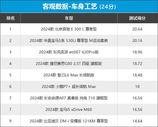 2024年新車商品性評(píng)價(jià)排名:中大型車